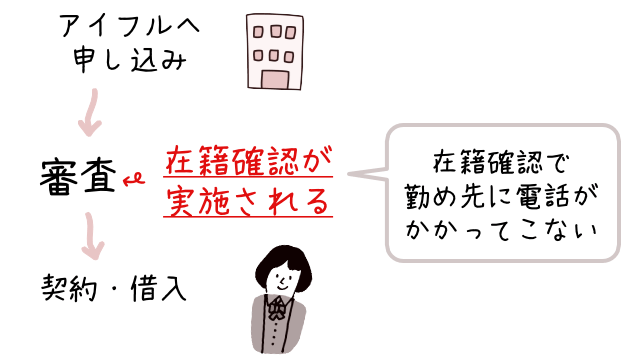 アイフルの在籍確認が実施されるタイミング