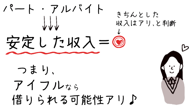 アイフルはパート・アルバイトでも安定した収入があれば借り入れが可能