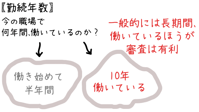 アイフルの審査では勤続年数も影響し長く働いているほうが有利になる