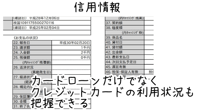 アイフルではCICなど信用情報に記録されている情報から審査を実施している